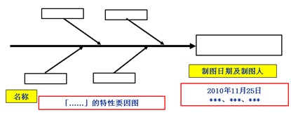 魚骨圖分析步驟7-記入關聯(lián)事項